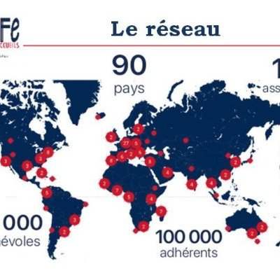 Le réseau FIAFE